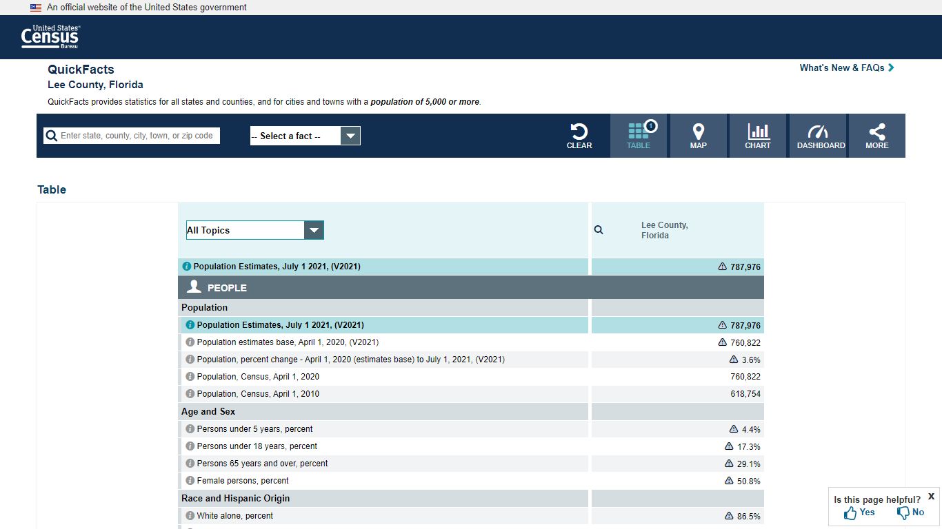 U.S. Census Bureau QuickFacts: Lee County, Florida