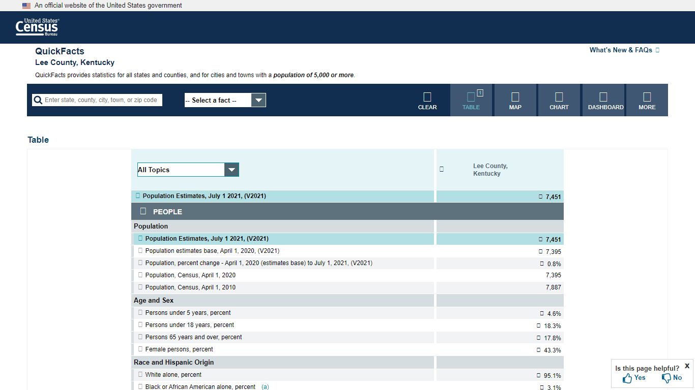 U.S. Census Bureau QuickFacts: Lee County, Kentucky